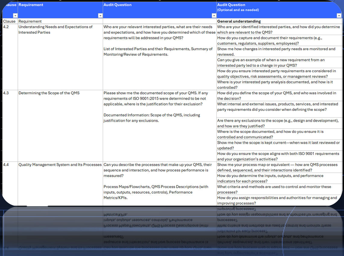 Ultimate Audit Readiness and Auditor Question Bank Pack (ISO13485:2016 + ISO 9001:2015)